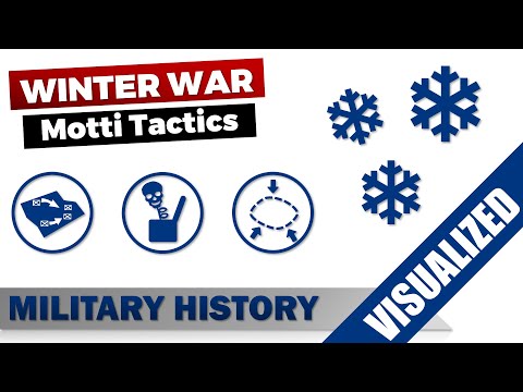 [Winter War] Motti Tactics - How The Finns Destroyed Soviet Divisions