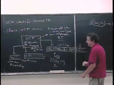 L12: Universal Turing Machines; The Halting Problem is Recognizable but Not Decidable