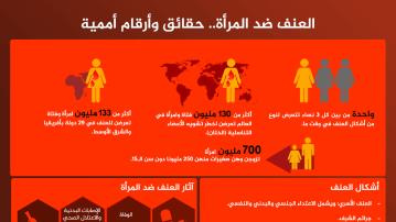 المرأة بين العنف والتشريد.. هل من حقوق؟