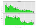 Newbie survival.by semester.rows.good faith.png