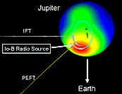 Computer graphic of radio source