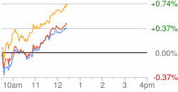 Market Chart