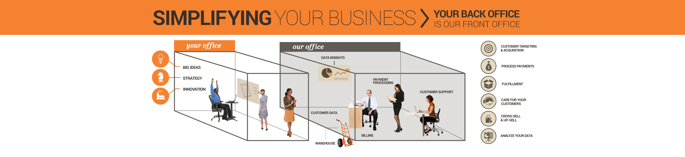 Simplifying Your Business - Your back office is our front office