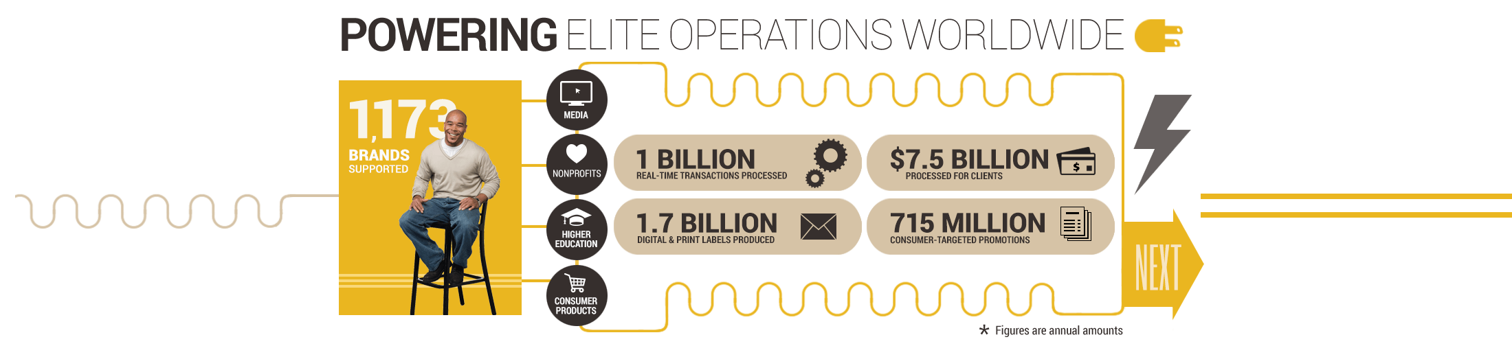 Powering Elite Operations Worldwide in Media, Nonprofit, Utilities and Consumer Product industries