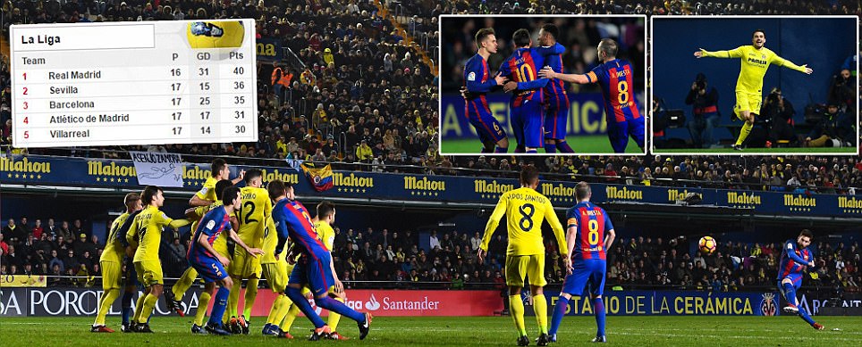 Villarreal 1-1 Barcelona: Lionel Messi grabs a last-gasp point for Luis Enrique's side as