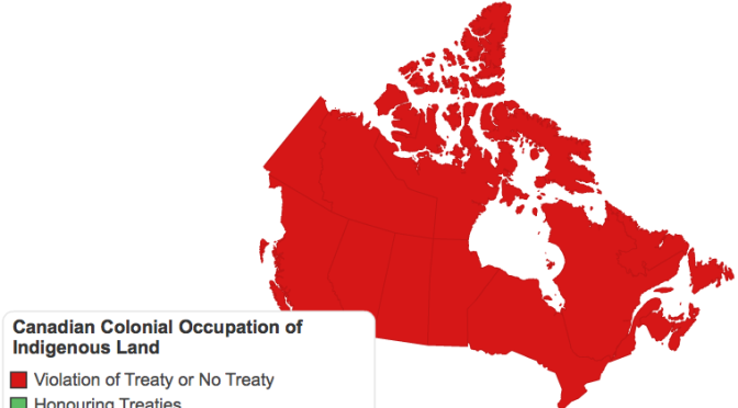 Accumulation by Dispossession