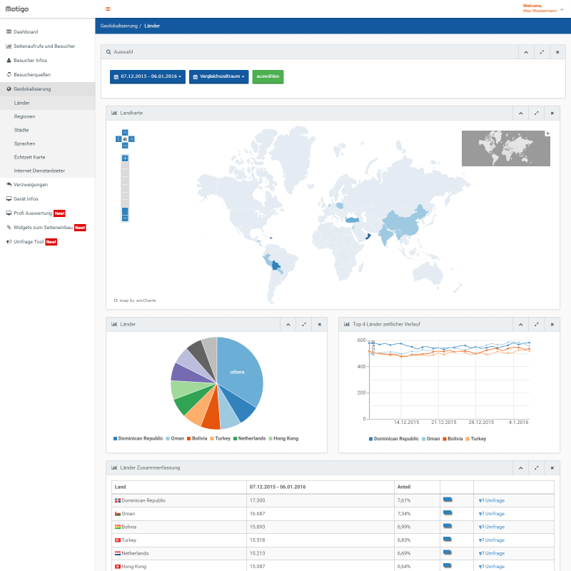 web stats screeshot