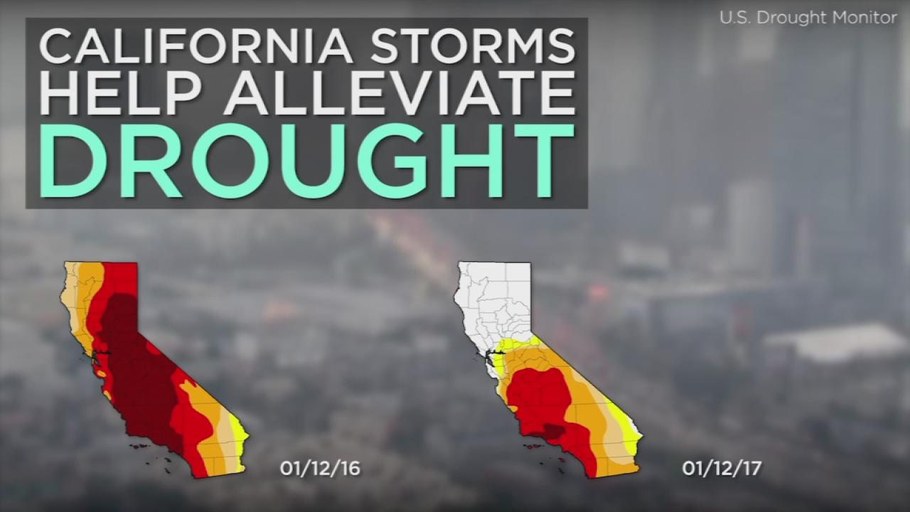 Storms across California have successfully raised the percentage of the state free from the drought from 3 to 42 percent.