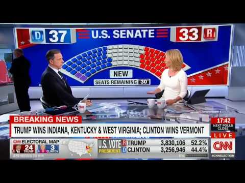 America Votes CNN Live Coverage!