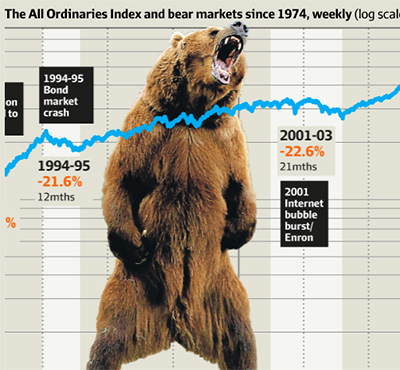 Australian banks get slammed