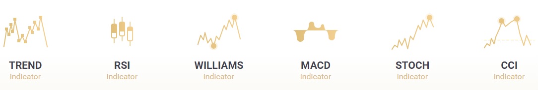 trading indicators