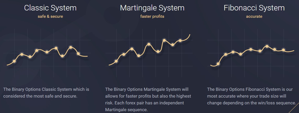 trading systems