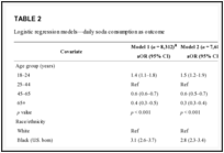 TABLE 2