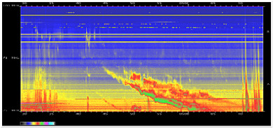 Type II solar radio spectrograph event 17 Dec 2014
