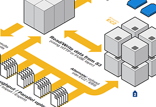 AWS-large-scale-processing-huge-data-thumb