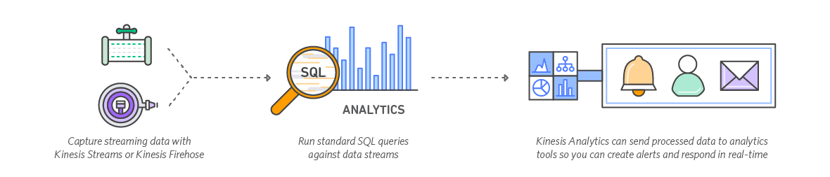 diagram-kinesis-analytics