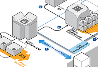 AWS-Time-Series