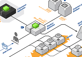 AWS-ecommerce02-thumb