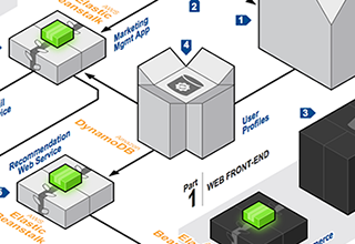 AWS-ecommerce03-thumb