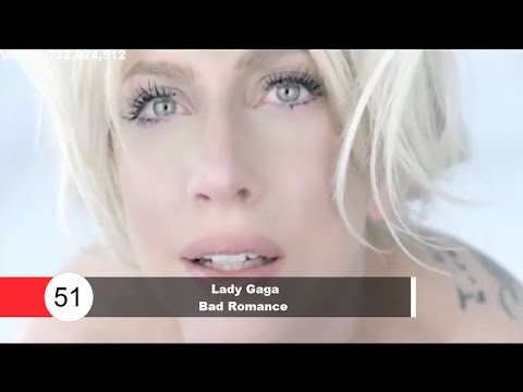 Top 100 Most Viewed Songs Of All Time (VEVO) (Updated October 2016)