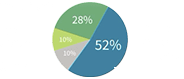 dna ethnicity chart