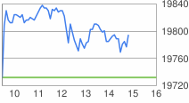 googlefinance