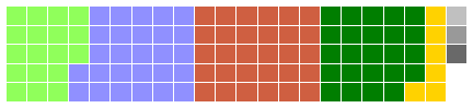 Northernirelandassembly asof Jun 2003.PNG