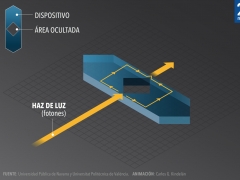 Descubriendo la invisibilidad