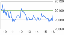 googlefinance