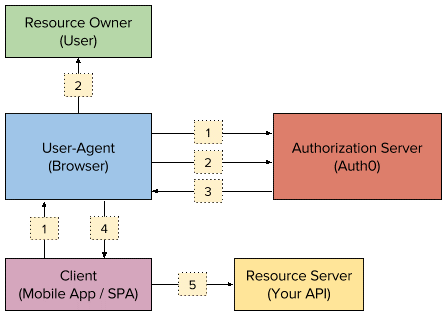 Image_1_Auth0