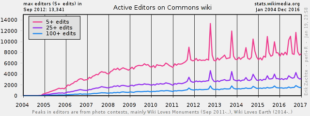 PlotEditorsCOMMONS_updated