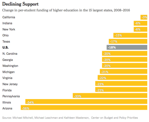 state-funding