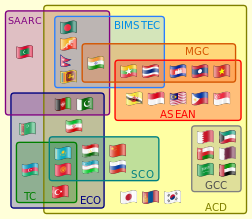 Supranational Asian Bodies.svg