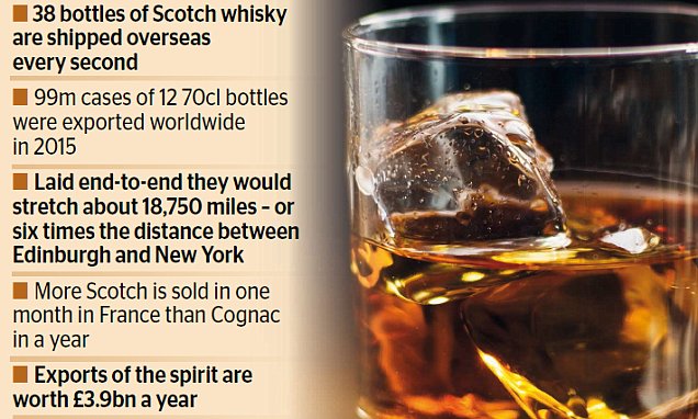 SWA says scotch whisky makes almost £5bn a year for UK