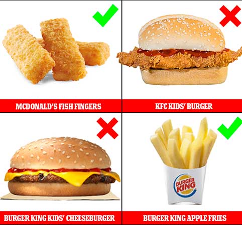 The items you should NEVER order for your children at a fast food restaurant