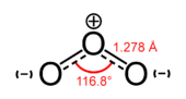 Central atom is positively charged and end atoms are negatively charged.