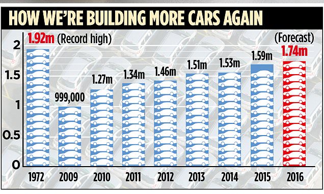 Carmakers warn of Brexit peril if we leave single market