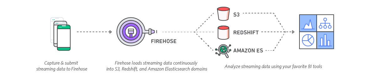 diagram-kinesis-firehose-s3-redshift-elasticsearch