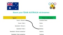 Australian Team Nicknames worksheet