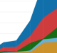 Charts