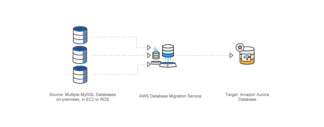 DMS-MultiSource-Diagram