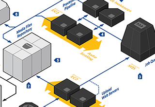 AWS-media-sharing-thumb