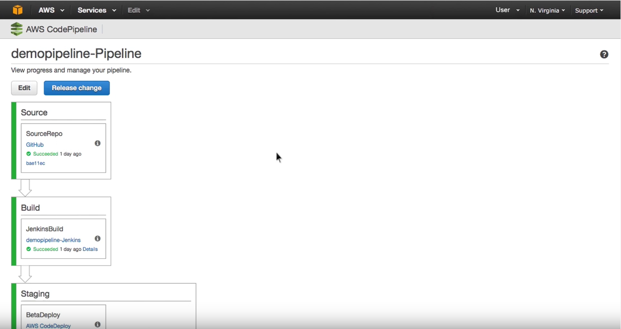 AWS CodePipeline Screenshot