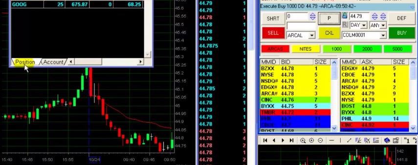 day trading charts