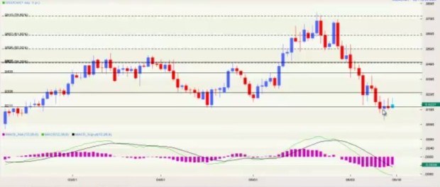 Forex chart analysis is one of the most popular uses of the robot