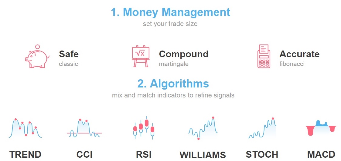 automated binary options trading software