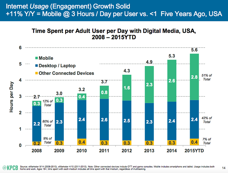 US Mobile Internet Trends 2015