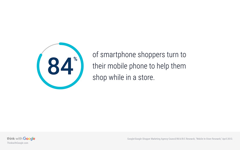 In-store Mobile Shopping Statistics 2013