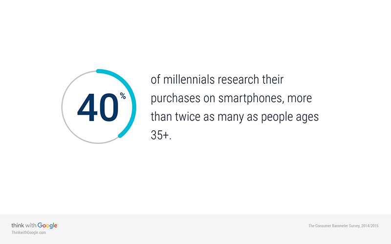 Millennials Smartphones Mobile Statistics