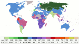 World map, rail gauge by region